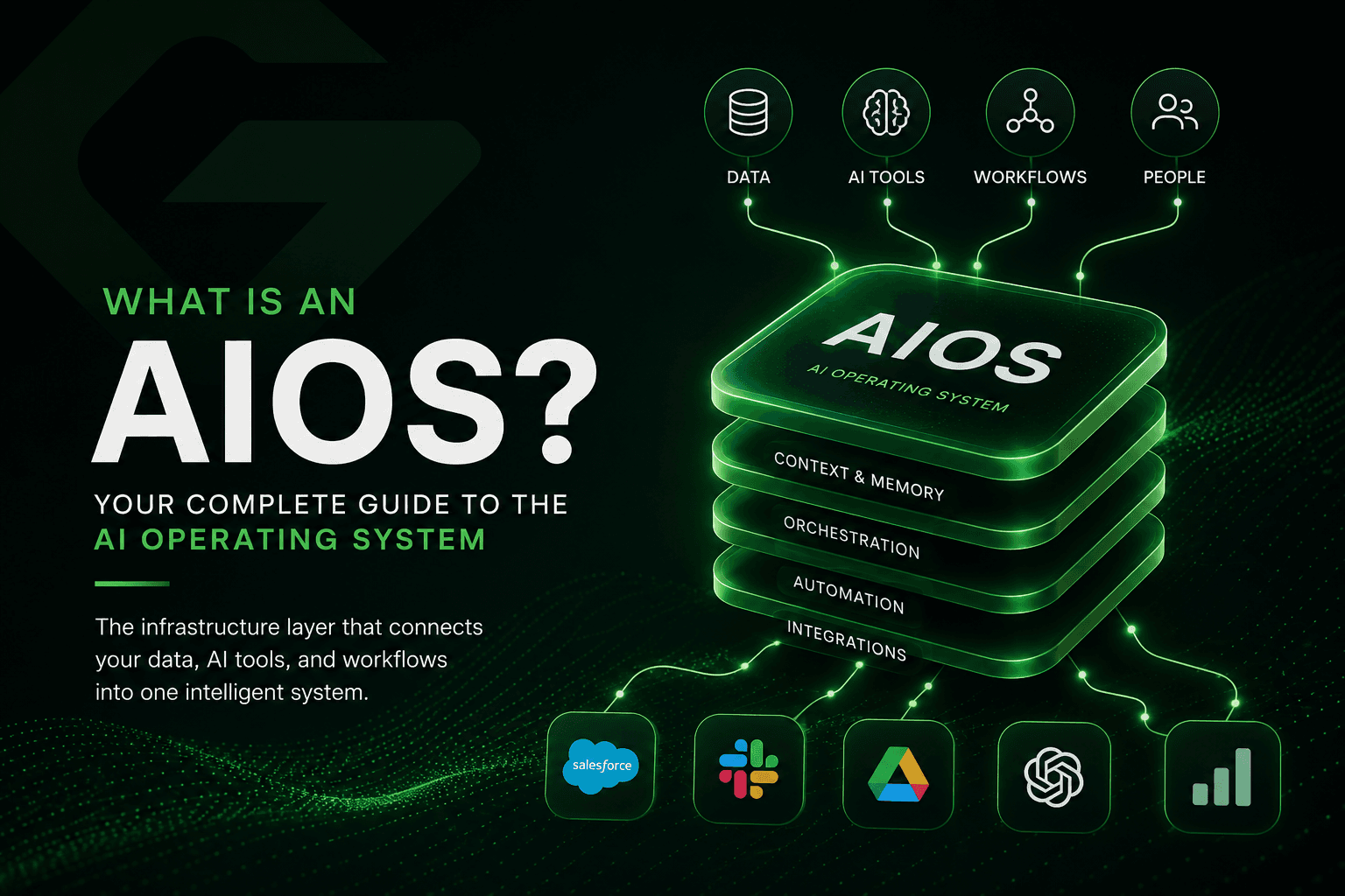 Generativ branded hero graphic showing an AI Operating System connecting data, AI tools, workflows and people